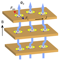 Revealing the Microscopic Mechanism of Elementary Vortex Pinning in Superconductors