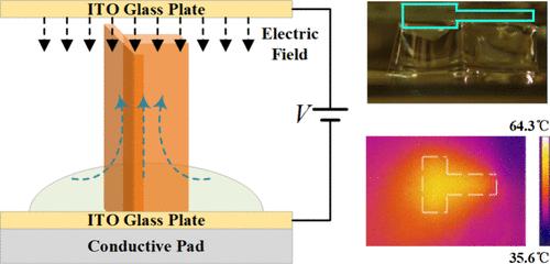 Research on Shape-Controllable Localized Heating Method Driven by Digital Microfluidics