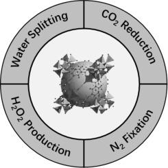 Emerging metal-organic framework-based photocatalysts for solar-driven fuel production