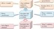 A Grey Combined Prediction Model for Medical Treatment Risk Analysis during Pandemics