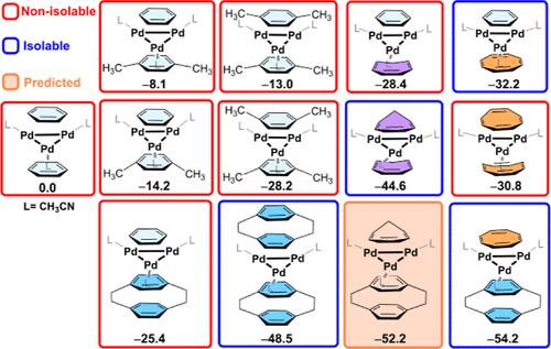 Pd3 Sandwich Complexes with π-Cyclic Ligands: Theoretical Insight into Stability, Face-Capping Coordination Bond, Trans-Influence, and Backside-Ligand Effect