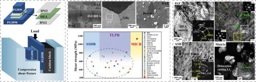 Ultrastrong and ductile superalloy joints bonded with a novel composite interlayer modified by high entropy alloy