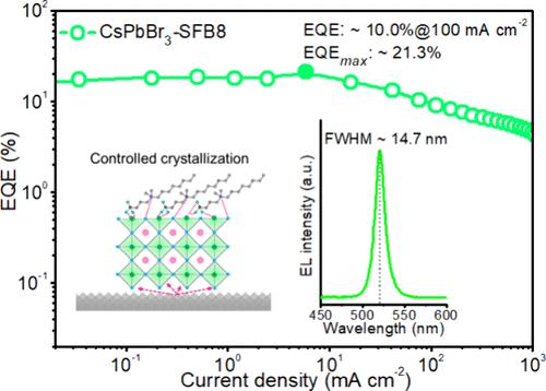 Ultrabright and Efficient Green Perovskite Light-Emitting Diodes Enabled by Well-Crystallized Dense CsPbBr3 Nanocubes