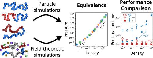 Quantitative Equivalence and Performance Comparison of Particle and Field-Theoretic Simulations