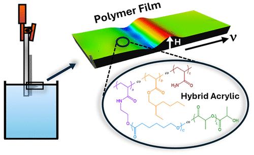 Tailoring Wetting Ridge Dynamics on Hybrid Acrylic Polymers: The Impact of Mechanical Properties on Continuous Wetting