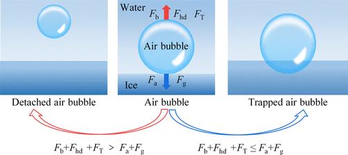 Mechanical Analysis of the Critical Conditions for Trapping and Detachment of Microscale Air Bubbles on the Pure Water Freezing Front