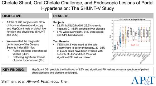 Cholate Shunt, Oral Cholate Challenge and Endoscopic Lesions of Portal Hypertension: The SHUNT-V Study