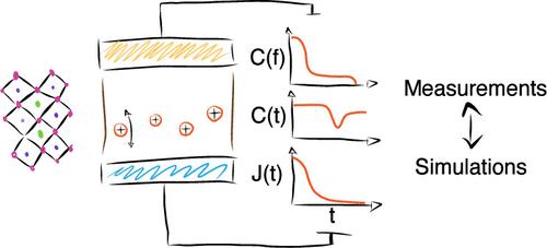 Consistent Interpretation of Time- and Frequency-Domain Traces of Ion Migration in Perovskite Semiconductors