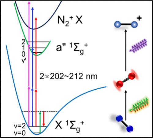 Overtone Excitation of Nitrogen Molecules via Stimulated Raman Pumping