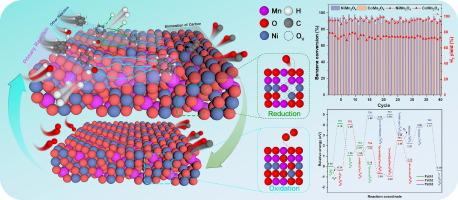 AMn2O4 (A = Ni, Co, Cu) oxygen carrier chemical looping reforming of benzene: Migration pathways of reactive oxygen species by experimental and DFT investigations