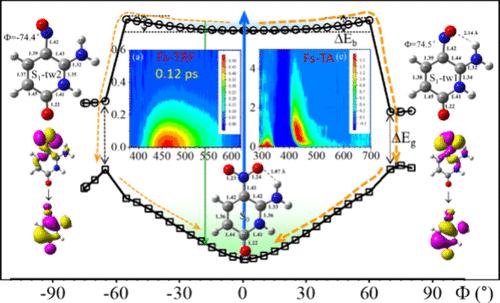 Superior Photostability of the Unnatural Base 6-Amino-5-nitropyridin-2-ol: A Case Study Using Ultrafast Broadband Fluorescence, Transient Absorption, and Theoretical Computation