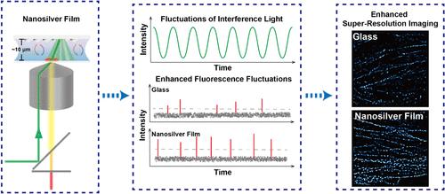 Nanosilver-Enhanced Far-Field Fluorescence Fluctuations for Super-Resolution Microscopy