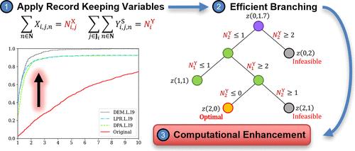 Continuous Production Scheduling MILP Formulations Using Record Keeping Variables
