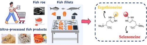 Investigating the Presence of Selenoneine, Ergothioneine, and Selenium-Containing Biomolecules in Fish and Fish-Derived Commercial Products