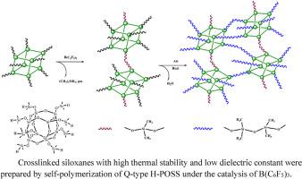 Crosslinked Silsesquioxane with High Thermal Stability and Low Dielectric Constant by the Autopolymerization of Q-type H-POSS