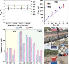 Diffusive gradients in thin-films (DGT) for in situ measurement of neonicotinoid insecticides (NNIs) in waters