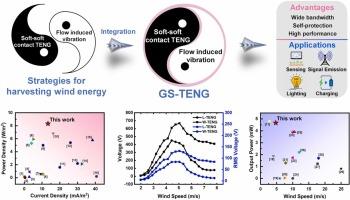 Soft-soft contact TENG using nonlinear coupling galloping phenomenon for harvesting wind energy