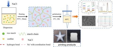 Effects of sodium chloride on the textural attributes, rheological properties, microstructure, and 3D printing performance of rice starch-curdlan composite gel