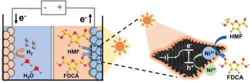 Synergistic enhancement of nickel-cobalt nano-catalysts for 5-hydroxymethylfurfural conversion via electronic structure engineering and solar intensification
