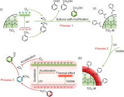 Surface self-modification of TiO2 for enhanced photocatalytic toluene oxidation via photothermal effect