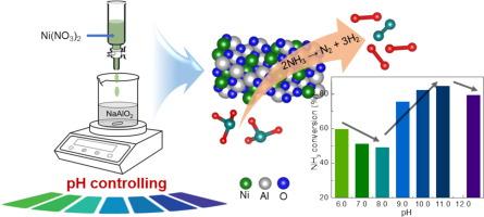 Turning properties of Ni/Al2O3 catalyst to improve catalytic ammonia decomposition for green hydrogen production: pH does matter!