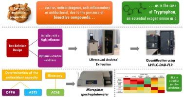 Development of a new eco-friendly ultrasound-assisted extraction method to quantify tryptophan in wild mushrooms and determination of its beneficial properties