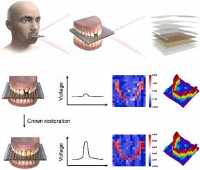 A flexible self-powered occlusal force sensor array for assisting oral occlusion reconstruction