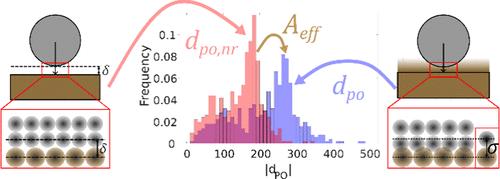 The Effects of Short-Range Intermolecular Repulsive Forces on Hamaker Constant Estimation Using Atomic Force Microscopy