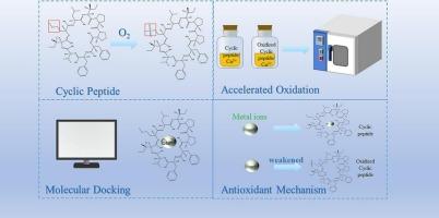 Effect of reduced flaxseed cyclic peptide [1–9-NαC]-linusorb B2 (CLB) and its oxidized form on the oxidative stability of flaxseed oil