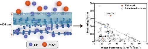 Nanofiltration Membrane with Enhanced Ion Selectivity Based on a Precision-Engineered Ultrathin Polyethylene Supporting Layer