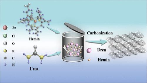 Preparation of Hierarchical Porous Fe/N Codoped Carbon Nanosheets as Oxygen Reduction Reaction Electrocatalysts for the Zinc-Air Battery