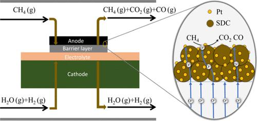 Hydrogen Production at a Low Voltage of 0.46 V @ 0.4 A/cm2 at 850 °C in SOECs Enhanced by Anode Oxidation of Methane