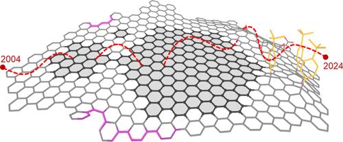 Twenty Years of Graphene: From Pristine to Chemically Engineered Nano-Sized Flakes