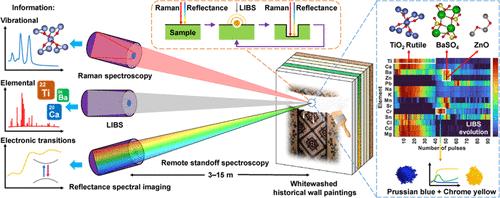 Ground-Based Remote Standoff Laser Spectroscopies and Reflectance Spectral Imaging for Multimodal Analysis of Wall Painting Stratigraphy