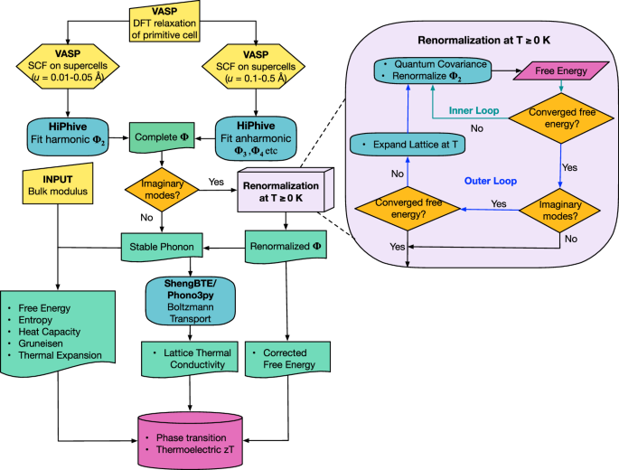 A high-throughput framework for lattice dynamics