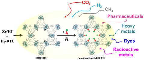 Preparation and functionalization of metal-organic frameworks, MOF-808s, and their application in adsorption