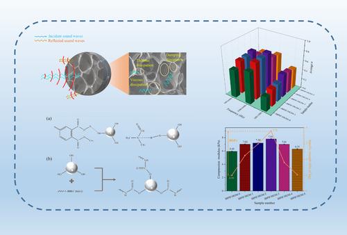 Fabrication of Hydroxyl Modified Hollow Glass Microsphere Composite Isocyanate-Based Polyimide Foam and Optimization Strategy Based on Different Bonding Mechanisms