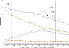 P2Y12 Inhibitor Pretreatment in Non–ST-Segment Elevation Acute Coronary Syndrome: The NCDR Chest Pain-MI Registry