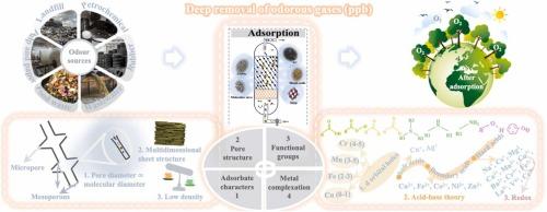 A review of enhanced adsorption removal of odor contaminants with low ppm concentration levels: the key to technological breakthrough as well as challenges