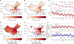 Recovery of ecosystem productivity in China due to the Clean Air Action plan