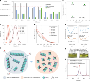 Scalable fabrication of wide-bandgap perovskites using green solvents for tandem solar cells