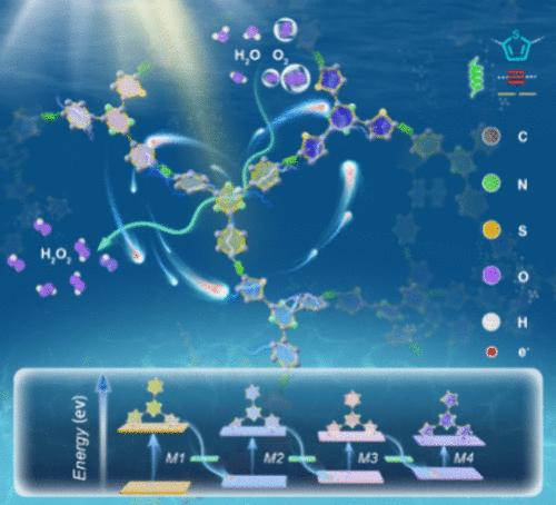 Enhanced Photocatalytic Production of Hydrogen Peroxide by Covalent Triazine Frameworks with Stepwise Electron Transfer