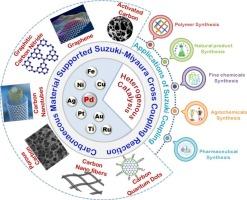 Exploring Carbon-based Materials as a tailored platform for Suzuki–Miyaura Coupling Reaction: A Review