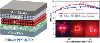 Efficient and Stable Quantum-Dot Light-Emitting Diodes with Trilayer PIN Architecture