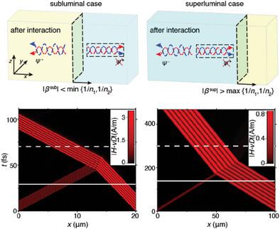 Generalized Coherent Wave Control at Dynamic Interfaces