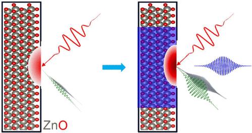 Ultrafast Permittivity Engineering Enables Broadband Enhancement and Spatial Emission Control of Harmonic Generation in ZnO