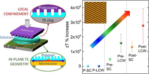 Enhancing zT in Organic Thermoelectric Materials through Nanoscale Local Control Crystallization