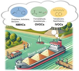 Onboard measurements of organic vapor emissions from river vessels under various operational conditions