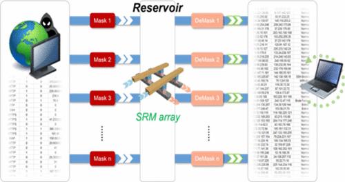 Self-Rectifying Memristor-Based Reservoir Computing for Real-Time Intrusion Detection in Cybersecurity.