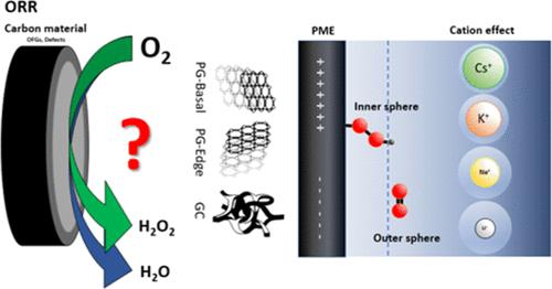 Electrochemical Insights into Hydrogen Peroxide Generation on Carbon Electrodes: Influence of Defects, Oxygen Functional Groups, and Alkali Metals in the Electrolyte